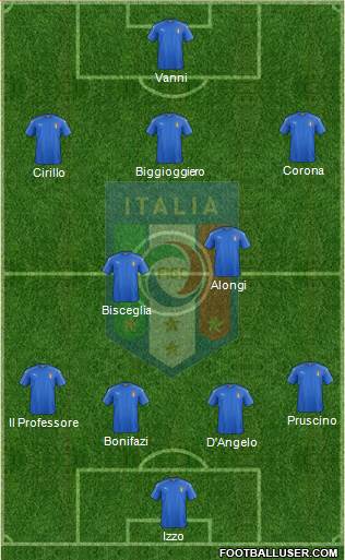 Italy Formation 2018