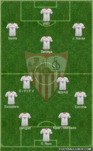 Sevilla F.C., S.A.D. Formation 2018
