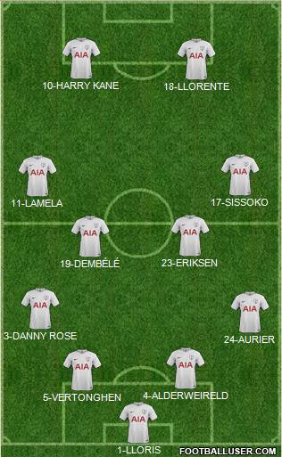 Tottenham Hotspur Formation 2018