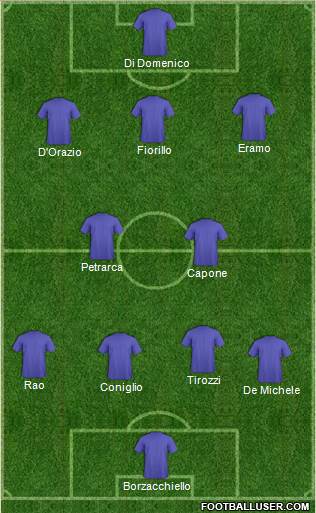 Dream Team Formation 2018