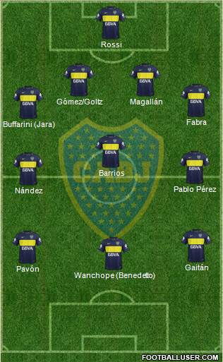 Boca Juniors Formation 2018