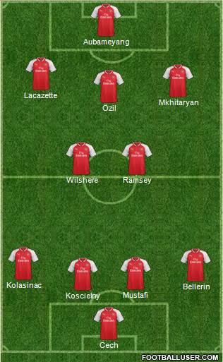 Arsenal Formation 2018