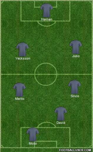 Dream Team Formation 2018