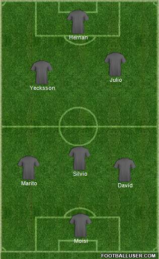 Dream Team Formation 2018