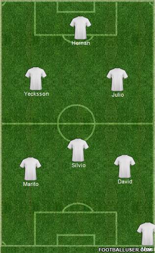 Dream Team Formation 2018