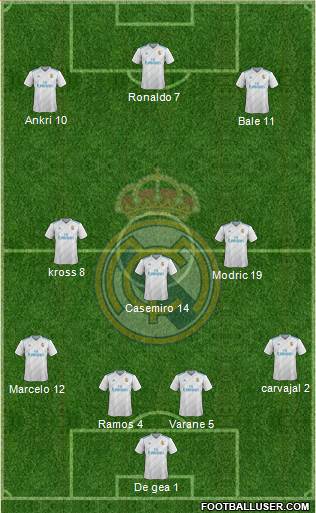 Real Madrid C.F. Formation 2018