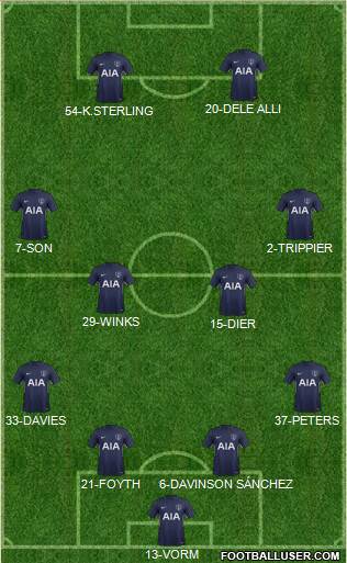 Tottenham Hotspur Formation 2018