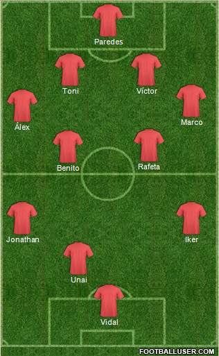 Champions League Team Formation 2018