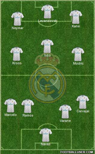Real Madrid C.F. Formation 2018