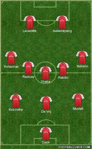 Arsenal Formation 2018