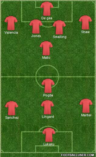 Champions League Team Formation 2018
