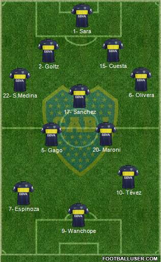 Boca Juniors Formation 2018