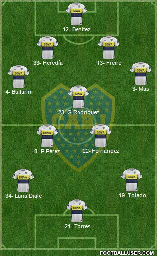 Boca Juniors Formation 2018