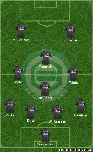 FC Groningen Formation 2018