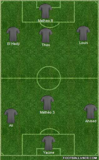 Champions League Team Formation 2018