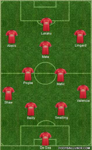 Manchester United Formation 2018