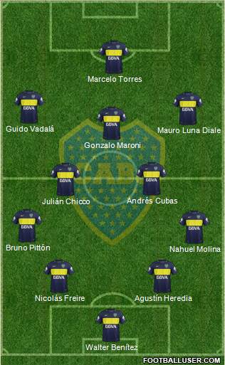 Boca Juniors Formation 2018