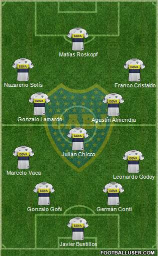 Boca Juniors Formation 2018