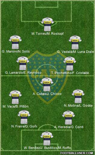 Boca Juniors Formation 2018