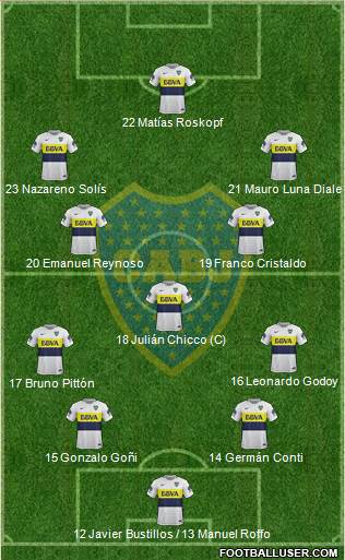 Boca Juniors Formation 2018