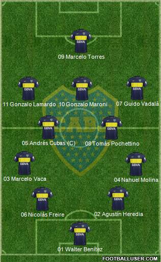 Boca Juniors Formation 2018