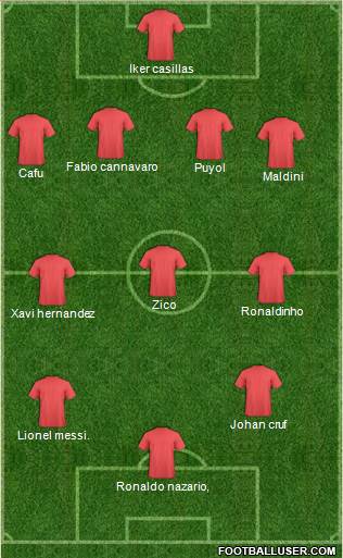 Dream Team Formation 2018