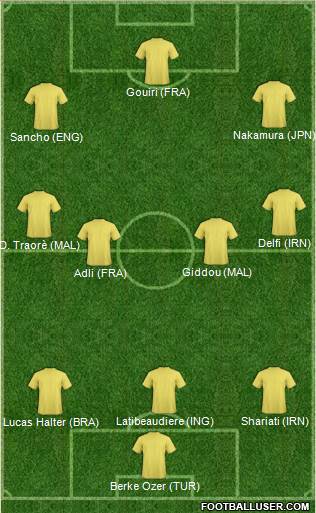 Dream Team Formation 2018