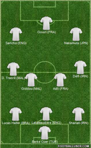 Dream Team Formation 2018