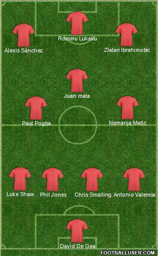 Manchester United Formation 2018