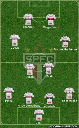 São Paulo FC Formation 2018