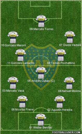 Boca Juniors Formation 2018