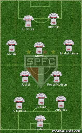 São Paulo FC Formation 2018