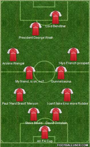 Arsenal Formation 2018