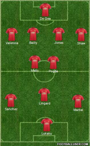 Manchester United Formation 2018