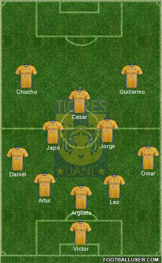 Club Universitario de Nuevo León Formation 2018