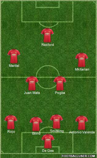 Manchester United Formation 2018