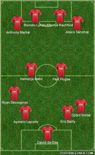 Manchester United Formation 2018