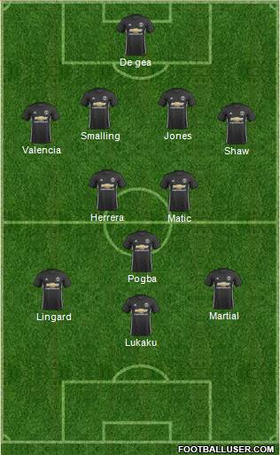 Manchester United Formation 2018