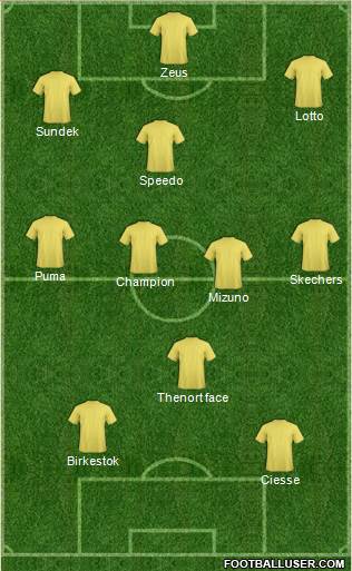 Champions League Team Formation 2018