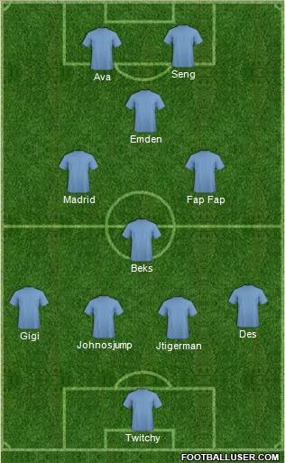 Sydney FC Formation 2018