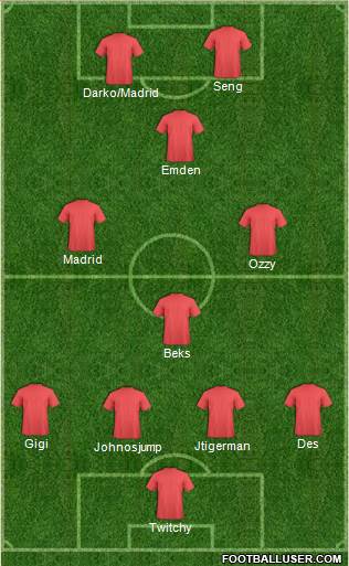 Sydney FC Formation 2018