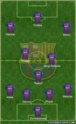 F.C. Barcelona Formation 2018