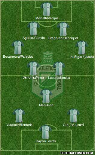 CDC Atlético Nacional Formation 2018