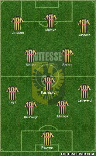 Vitesse Formation 2018