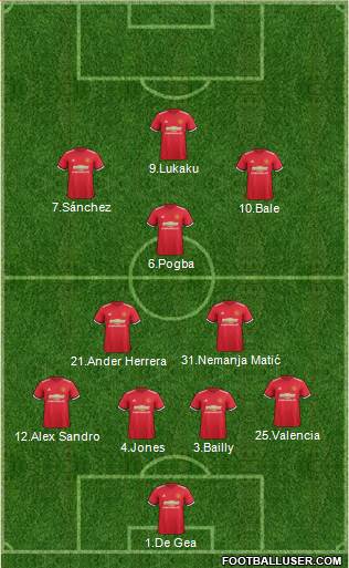 Manchester United Formation 2018