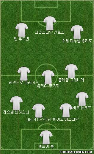 Dream Team Formation 2018