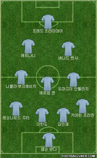 Dream Team Formation 2018