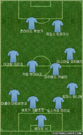 Dream Team Formation 2018