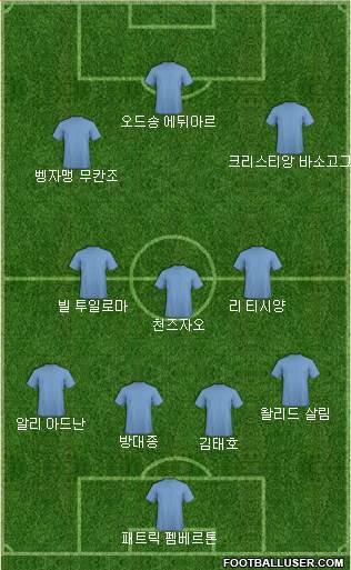 Dream Team Formation 2018
