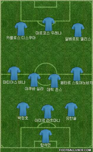 Dream Team Formation 2018